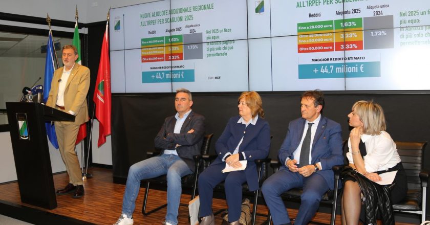 Addizionale Irpef: Marsilio, scelta equa e responsabile, per 7 abruzzesi su 10 meno tasse o nessun aumento