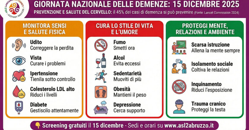 Demenza, il 45% dei casi si può evitare: screening gratuiti in provincia di Chieti lunedì 15 dicembre 2025