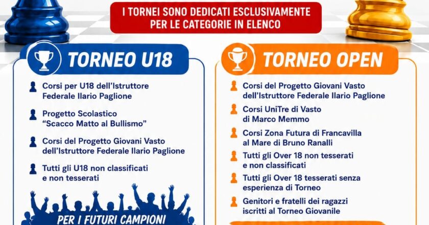 Al Centro Berlinguer il Torneo di Fine Corso “TDA Next Gen”: gli scacchi protagonisti della crescita dei giovani